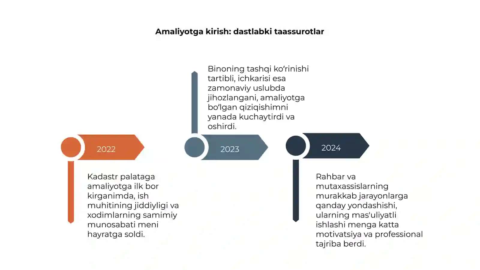 Kadastr palatasi haqida qisqacha 4