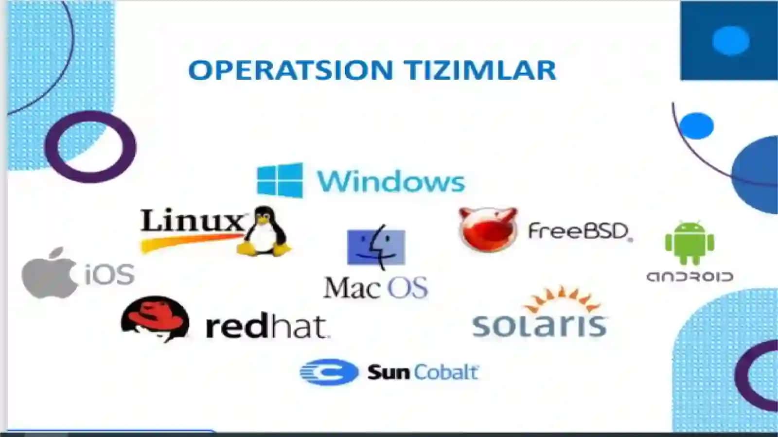 Operatsion tizimlar va ularning turlari 4