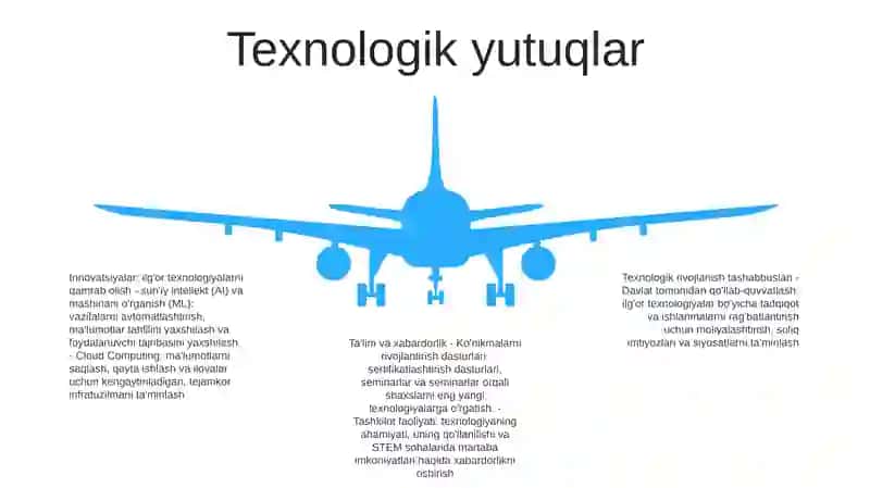 Ilm Fan Sohasini Rivojlantirishga Qaratilgan Tadbirlar 4