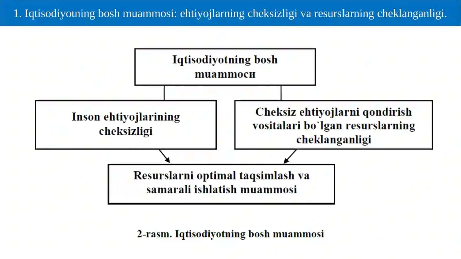 Mikroiqtisodiyot fani - I: Mikroiqtisodiyotga kirish, iqtisоdiy bаzis tushunchаlаr (1-mashg’ulot) 4