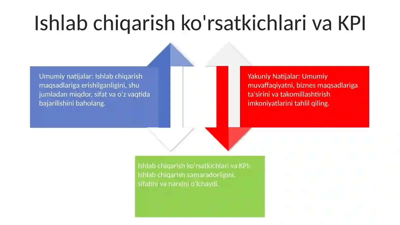 Ishlabchiqarishning umumiy va pirovard natijalari 4