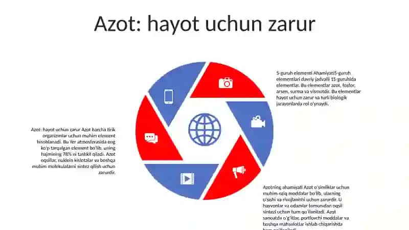 5-Guruh Elementlarining Ahamiyati 4
