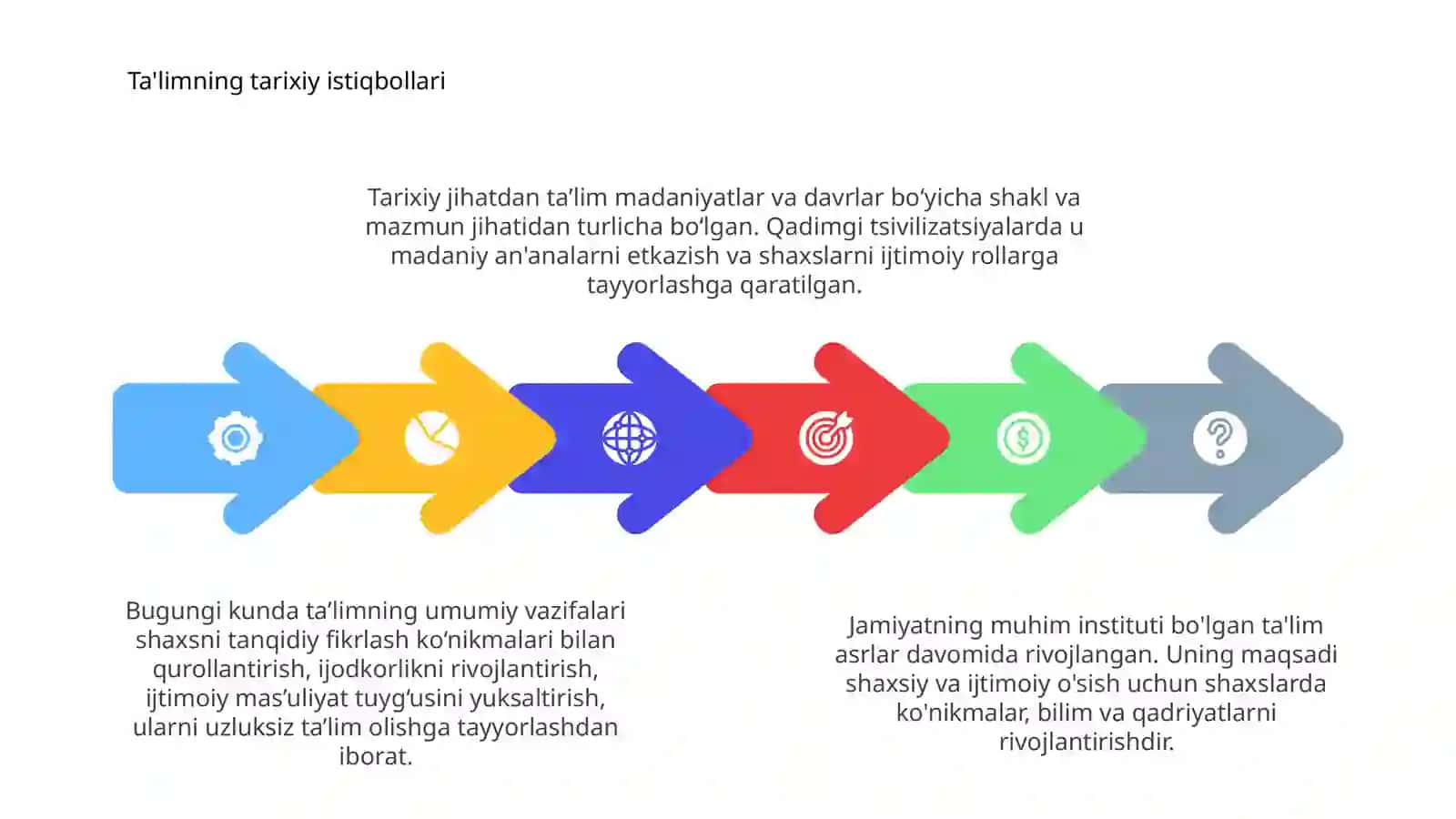 Ta'limga kirish 4