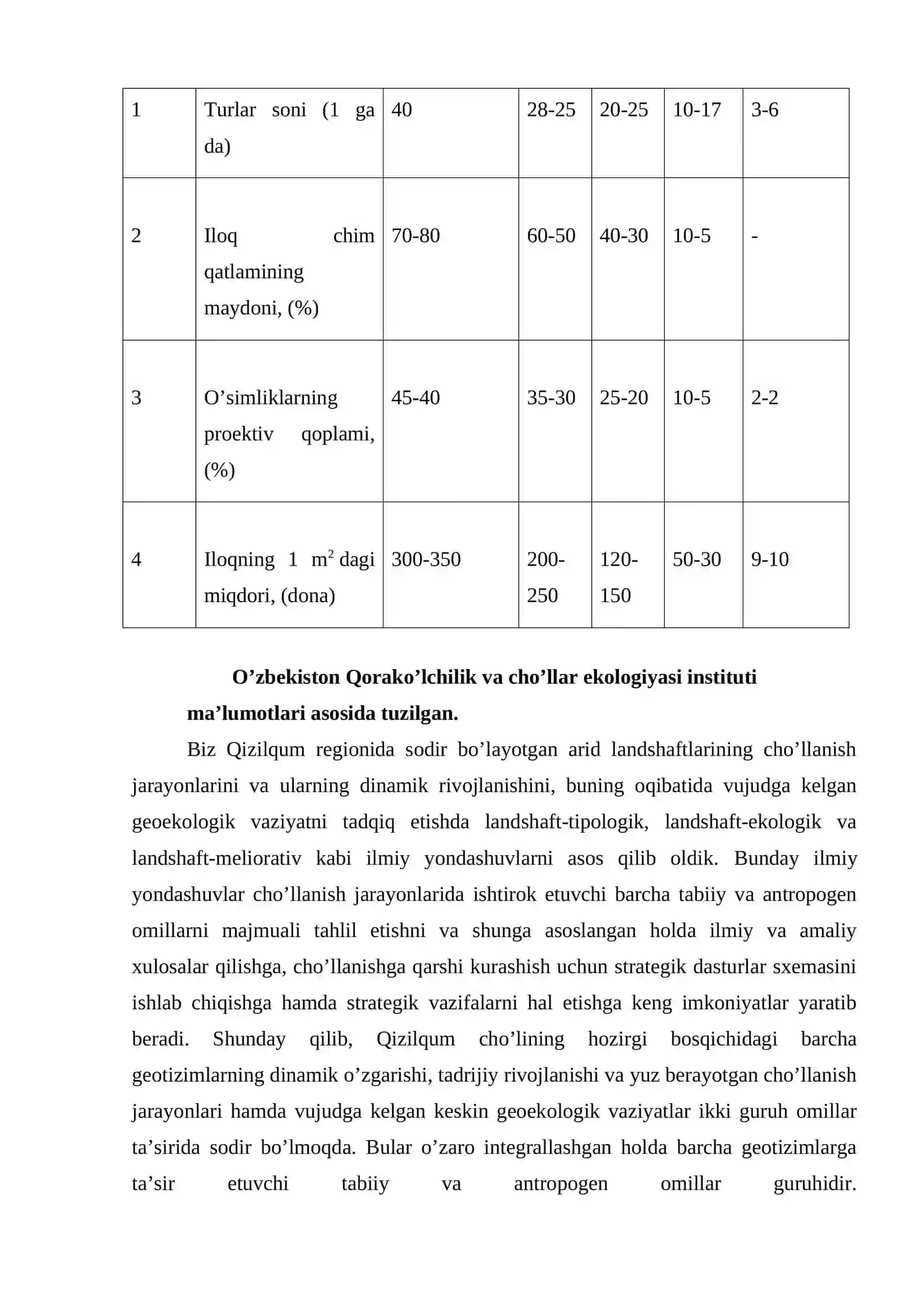 Arid landshaftlar 4