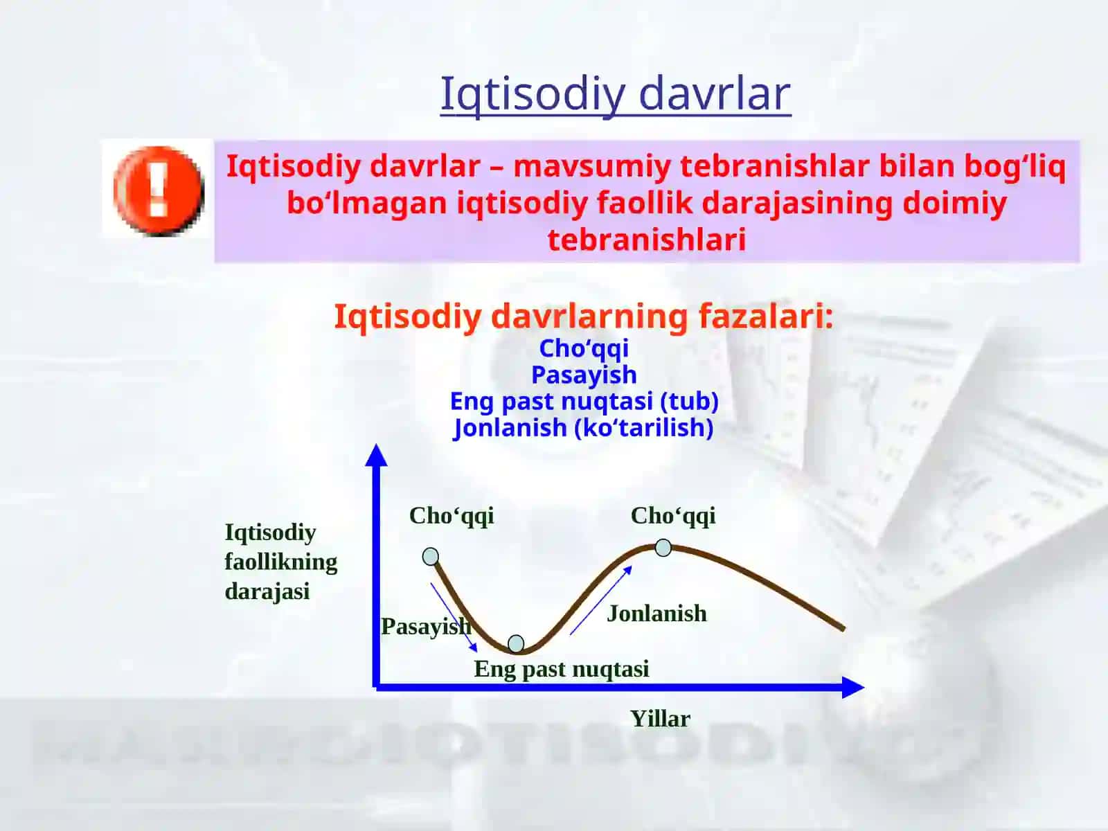 Makroiqtisodiyotda davriy rivojlanish. Ishchi kuchi va ishsizlik 4