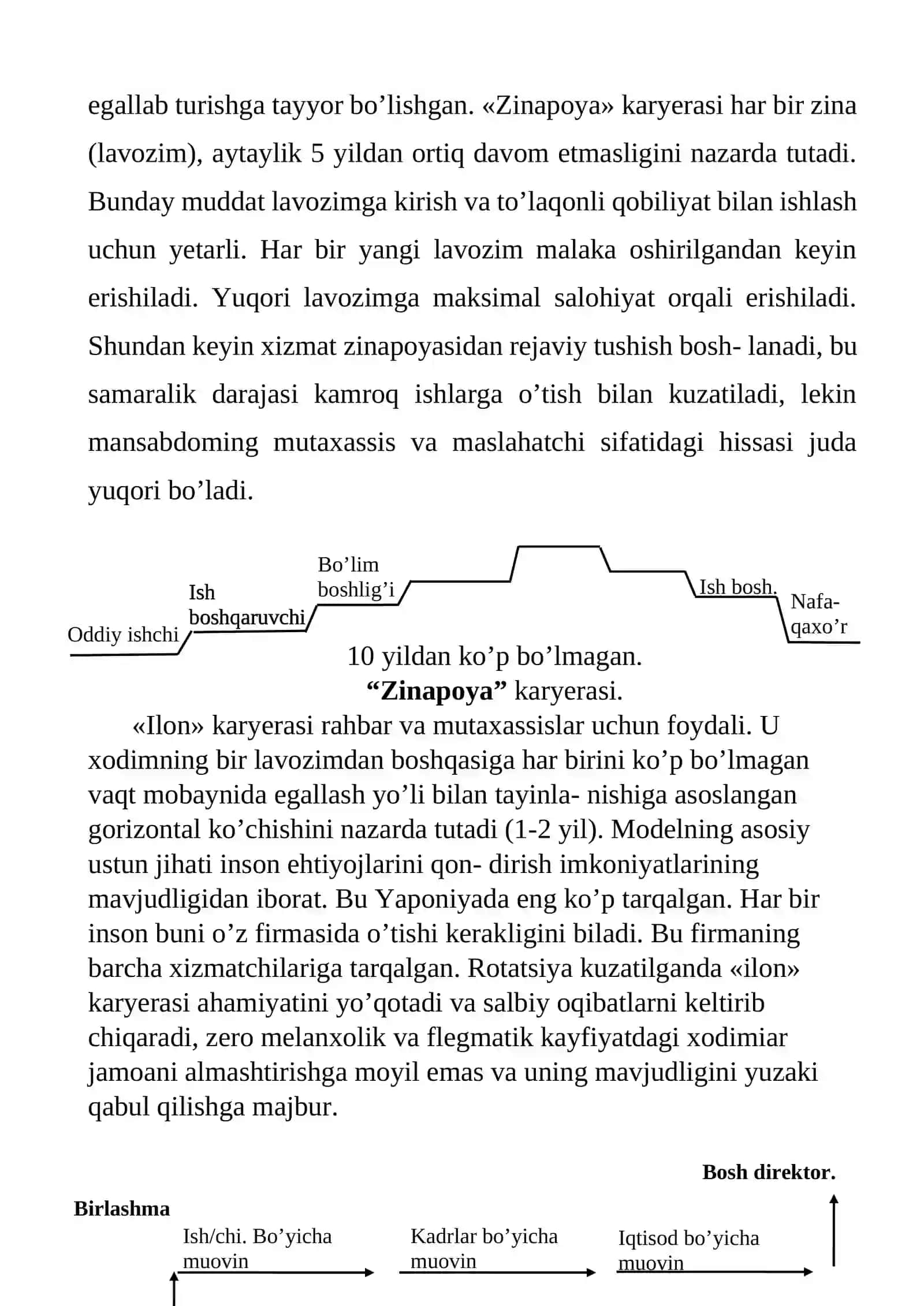 Karyerani rejalashtirilish shartlari 4