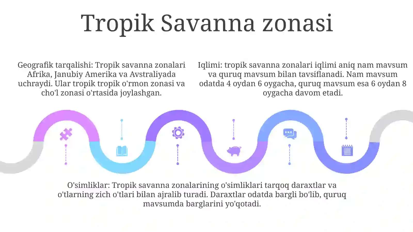 Yer Sharida Quruqlik Ekosistemalarni Shartli Iqlimiy Guruhlari Va UlarniMuhimBiotsenozlari 4