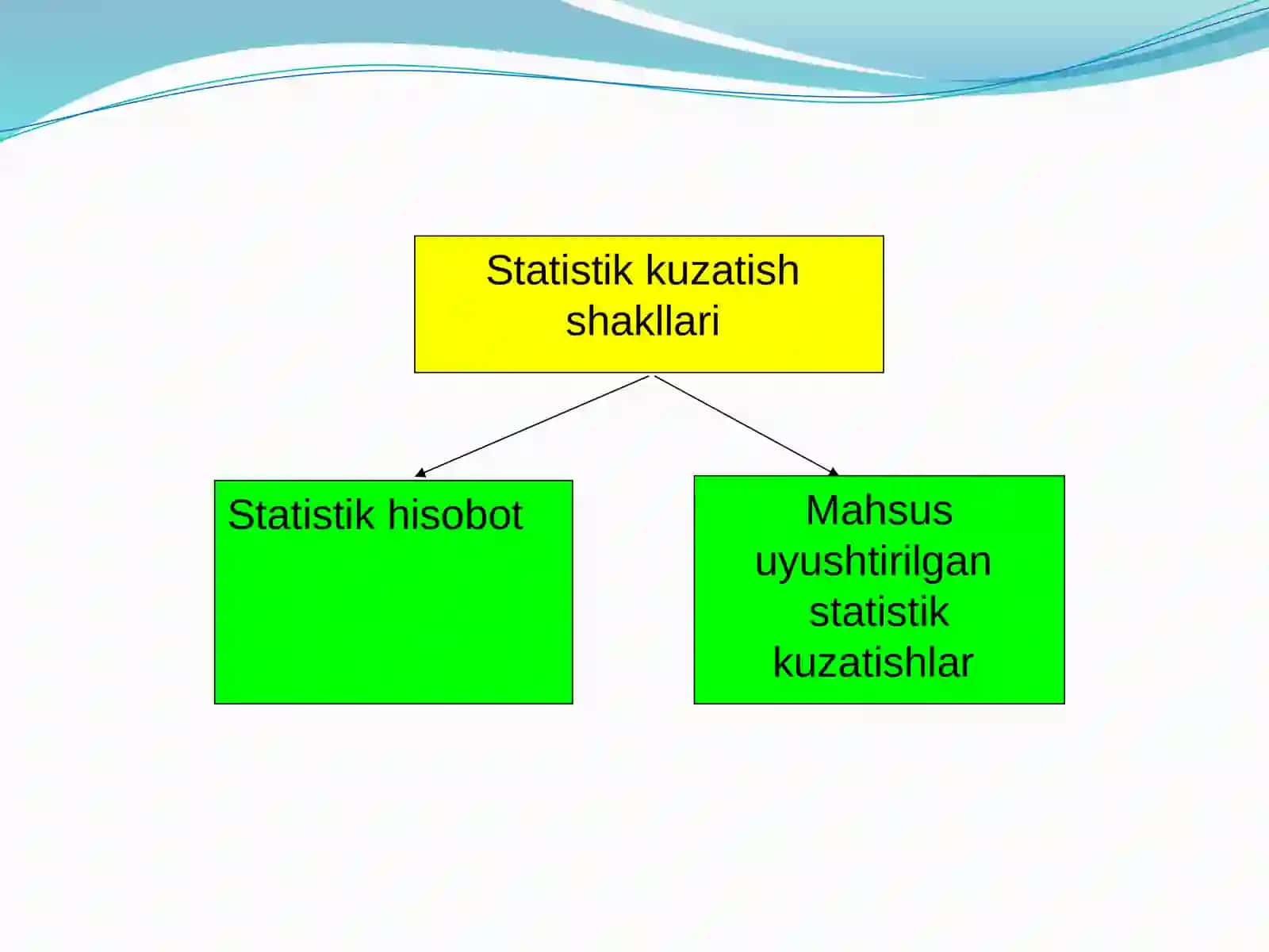 Ekonometrik modellarning axborot ta’minoti va ststistikaning asosiy tushunchalari 4