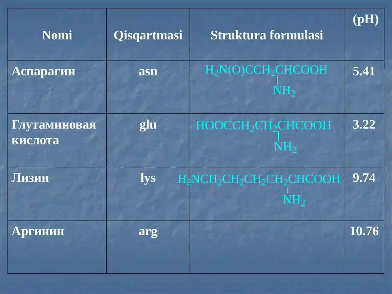 Aminokislotalar 4