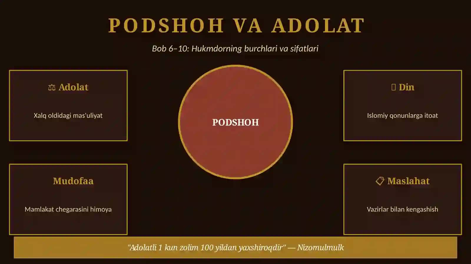 SIYOSATNOMA ASARI HAQIDA 4