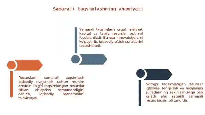 Resurslarni taqsimlash 4