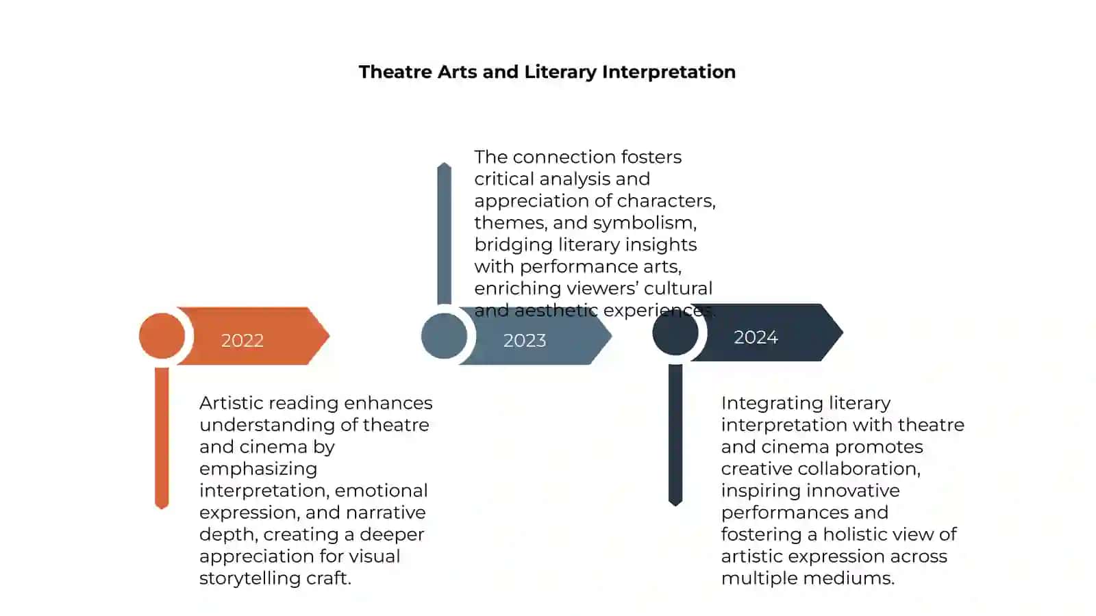 Artistic Reading and Its Connection with Theatre and Cinema 4