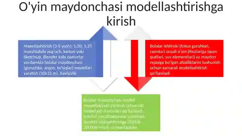 Maydoncha dizayn va taʼsis qilish 4