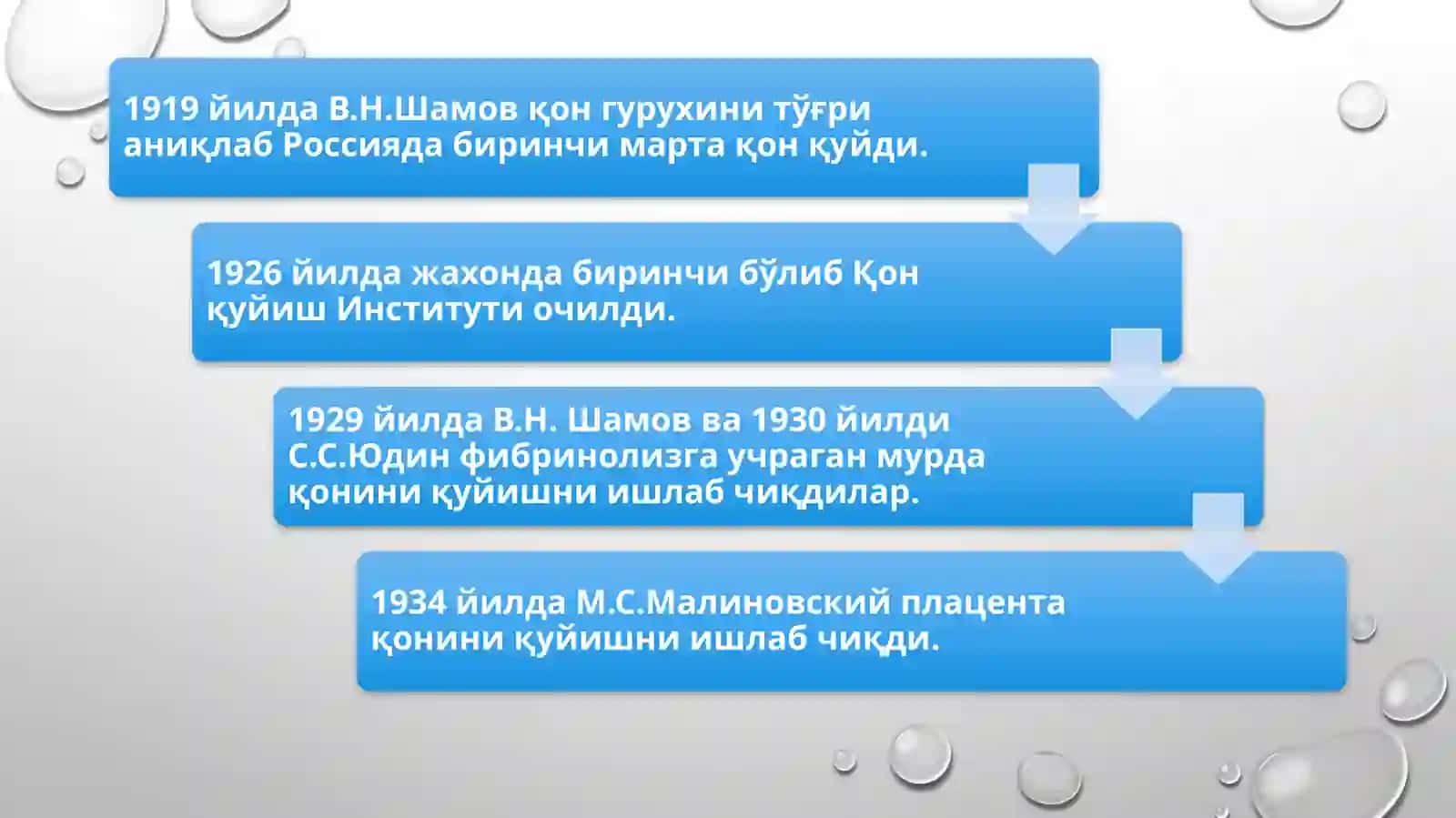 Qon quyish 4