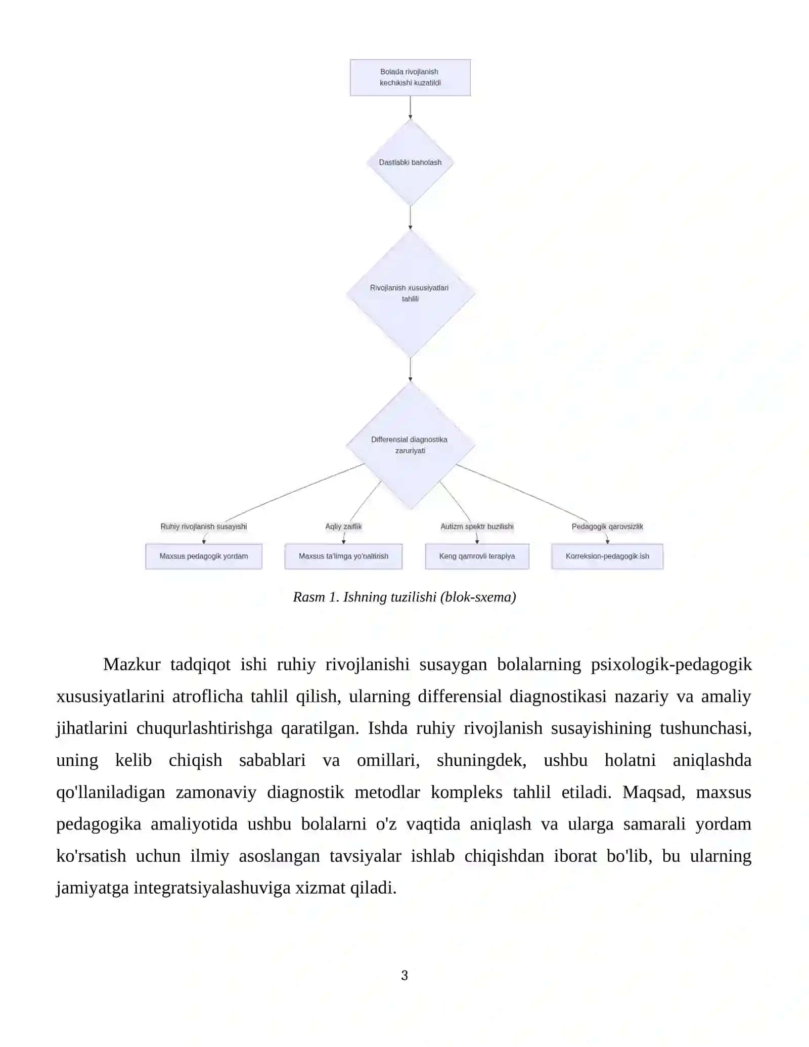 Ruhiy rivojlanishi susaygan bolalar va differensial diagnostika masalalari 4