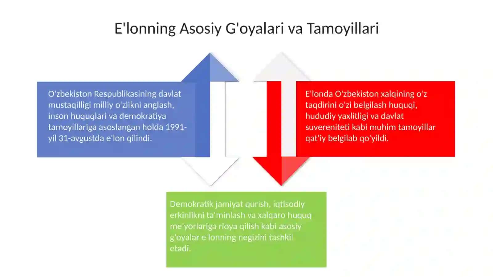 Mustaqillikning e'loni 4