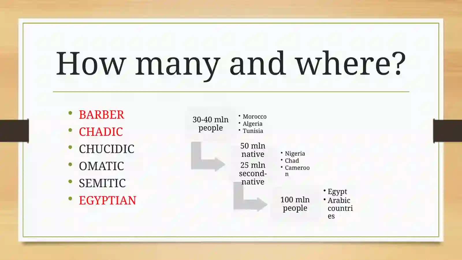 Afro-asiatic languages 4