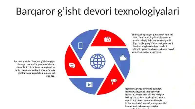 G‘Ish Devorlarni Barpo Qilish Texnalogiyalari 4