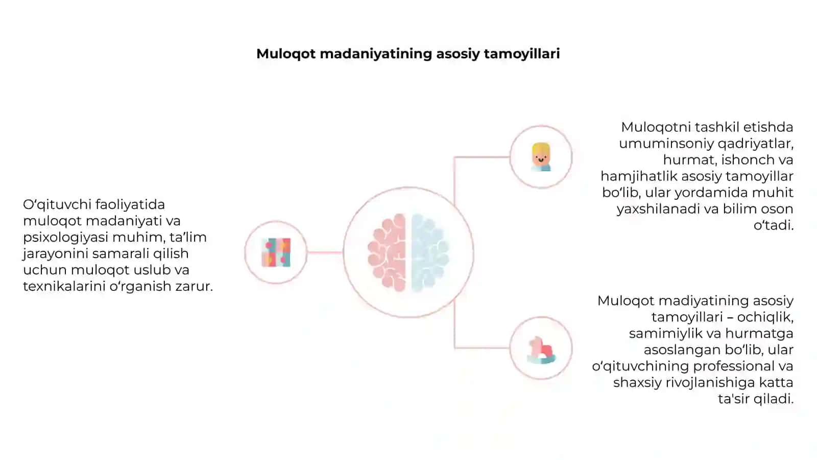 Muloqotni tashkil etishda umuminsoniy qadriyatlarning ustuvorligi 4