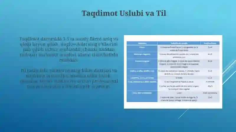 Taqdimot tuzilishi: mavzu buyicha taqdimotni tayyorlash va uni himoya qilish (roʻyxatdan tanlash) 4