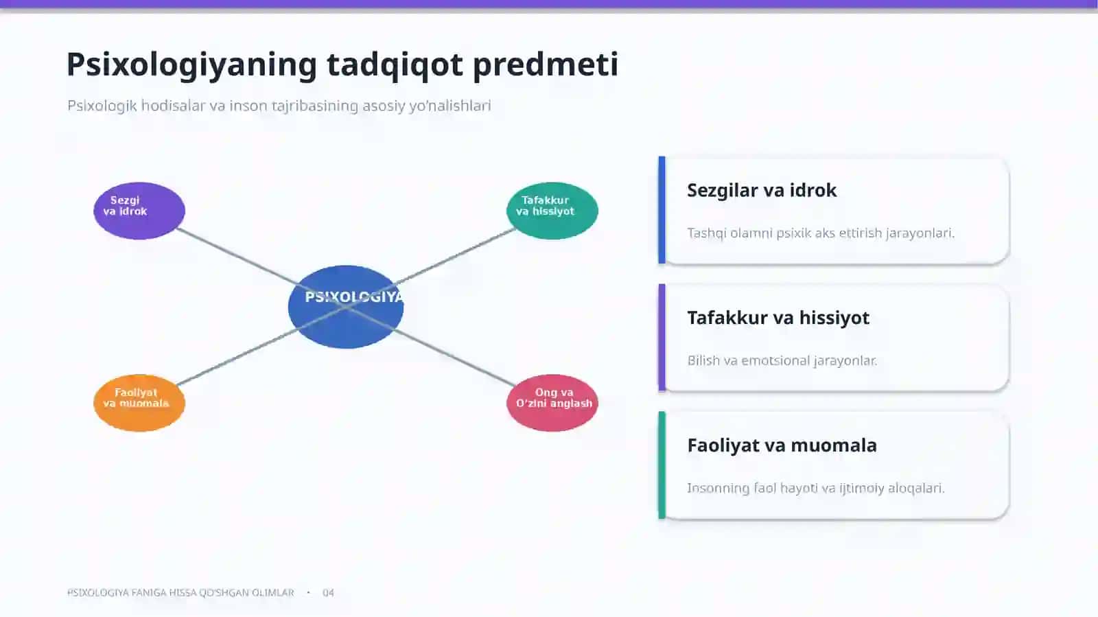 Psixologiya faniga hissa qoshgan olimlar 4