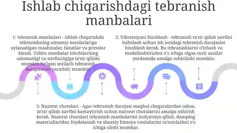 Ishlab Chiqarishdagi Shovqin Va Vibratsiyani Hisoblash 4