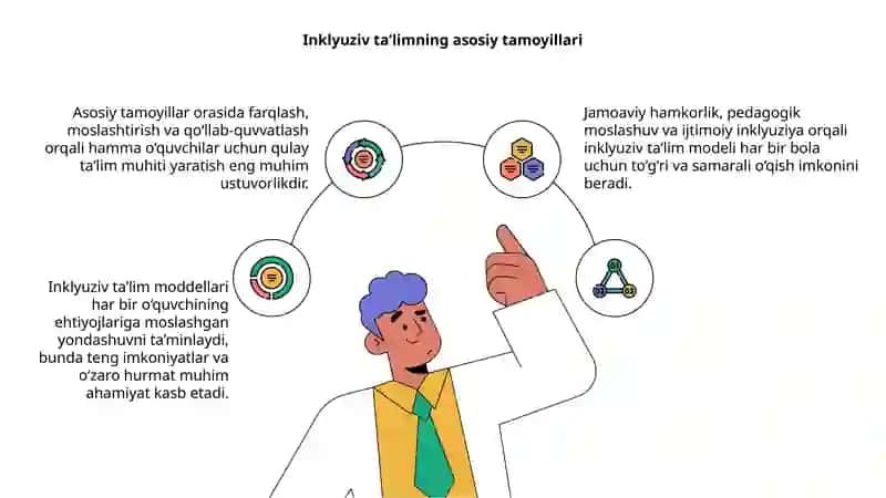 Inklyuziv taʼlim modellari 4