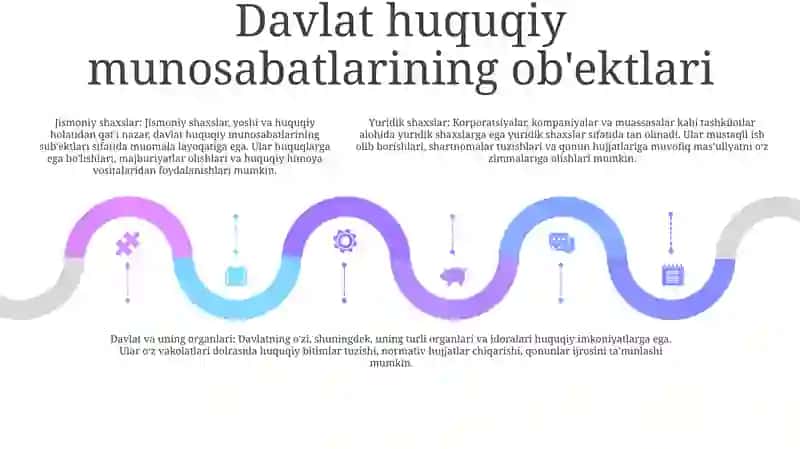 Davlat Fuqarolik Huquqiy Munosabatlarining Subyekti Sifatida 4