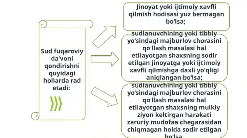 JINOYAT NATIJASIDA YETKAZILGAN MULKIZ ZARAZNI QOPLASH 4