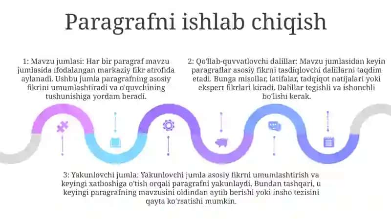 How We Can Develop A Well Structured Academic Essay? Clear Explanation 4