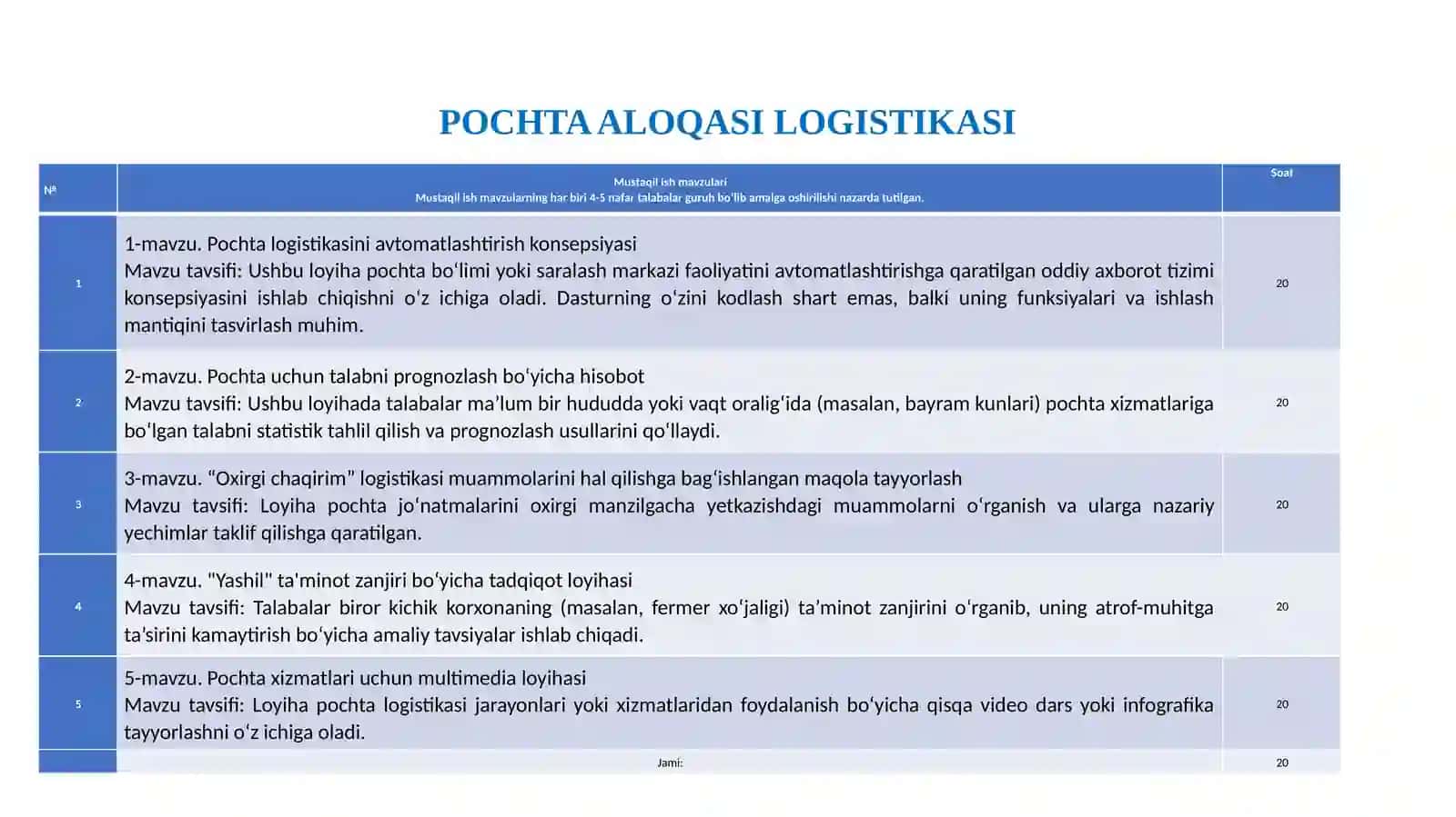 POCHTA ALOQASI LOGISTIKASI 4