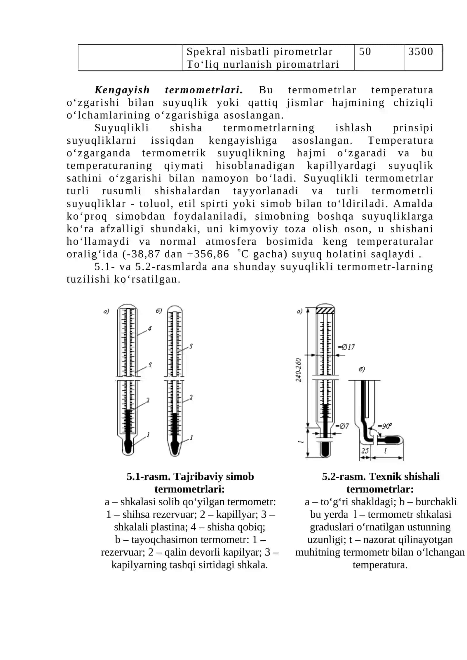 Temperatura o’lchash asboblari bilan tanishish va metrologik tasnifini o’rganish 4