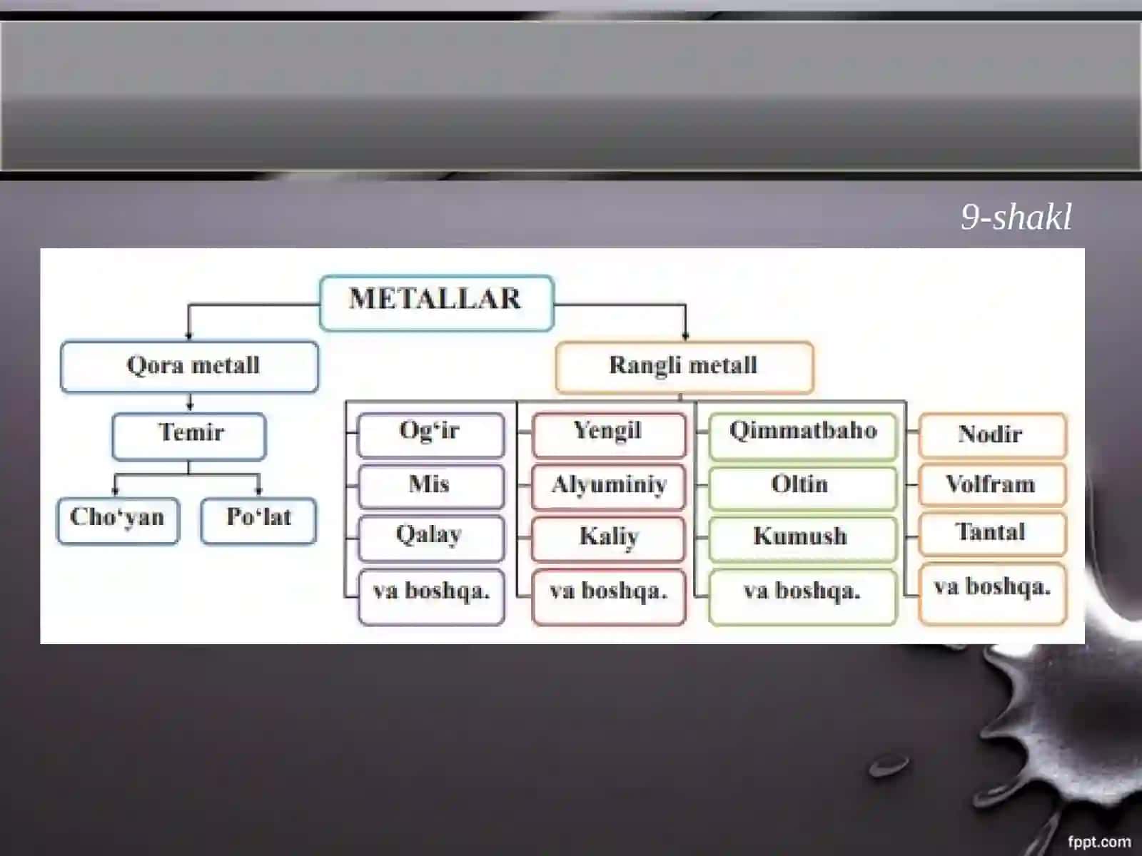 Metall va uning qotishmalari 4