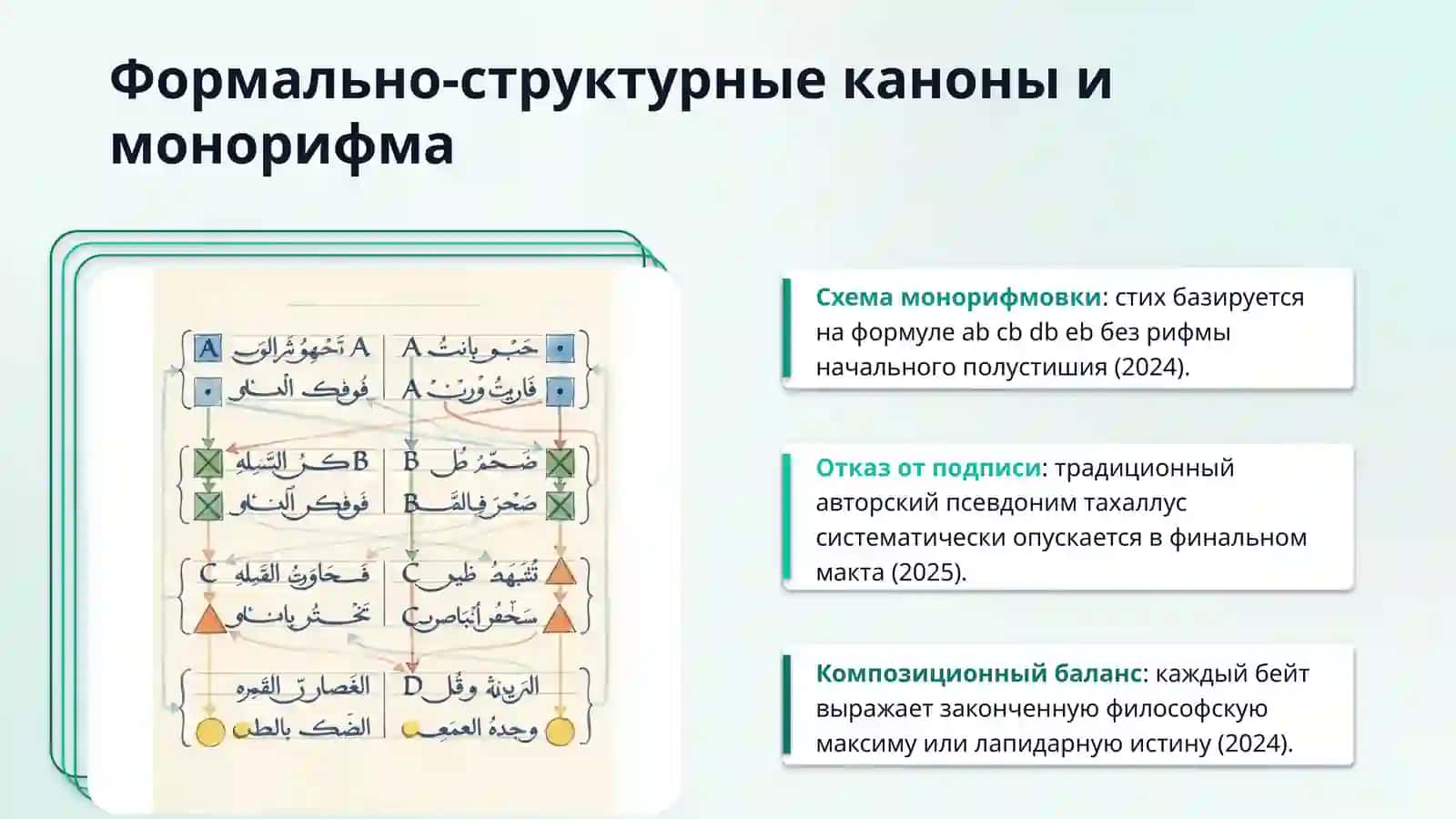 Qit'a janri tahlili (Mumtoz ijodkorlar she'rlari asosida) 4
