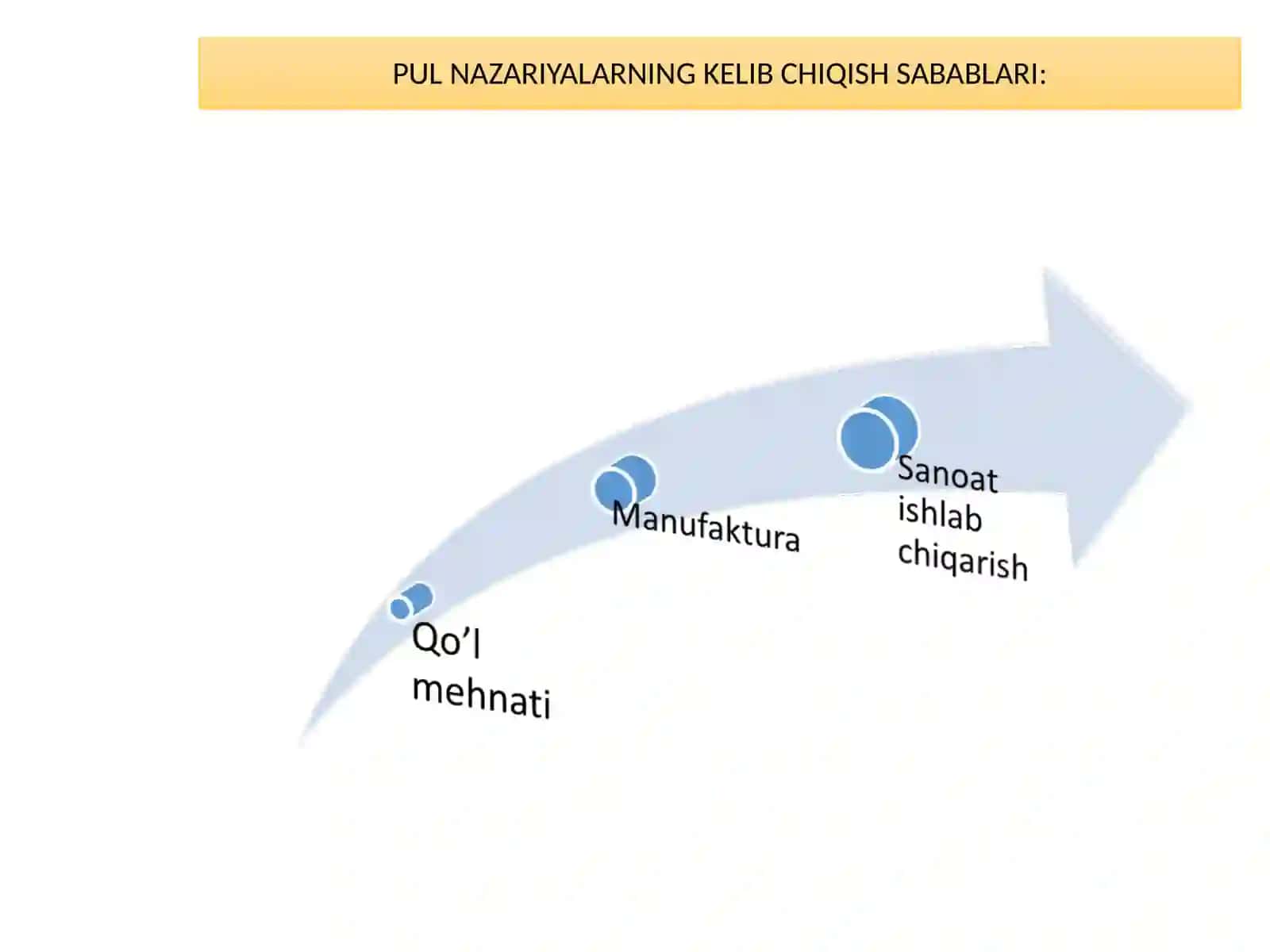 Pul nazariyasi 4