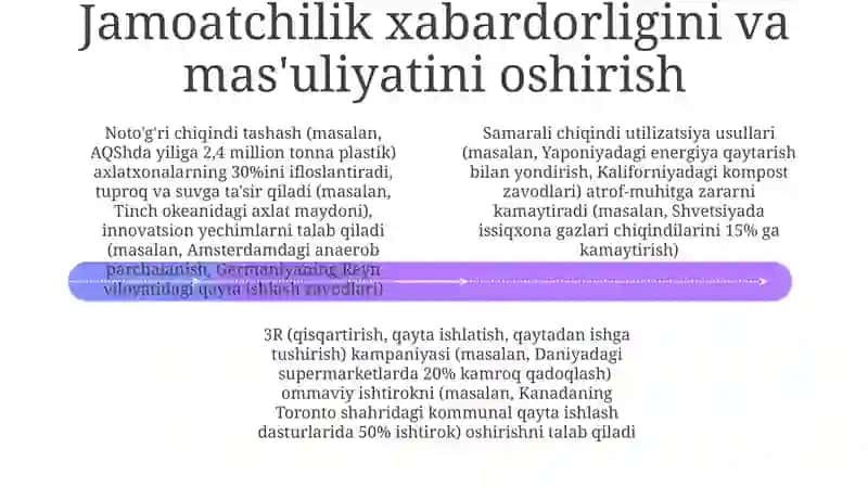 Barqaror Chiqindi Boshqaruv Strategiyalari 4