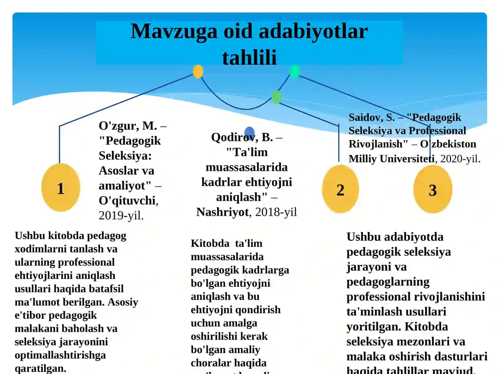 Maktabning pedagog xodimlarga bo‘lgan ehtiyojini aniqlash va seleksiya ishlarini samarali tashkil etish 4