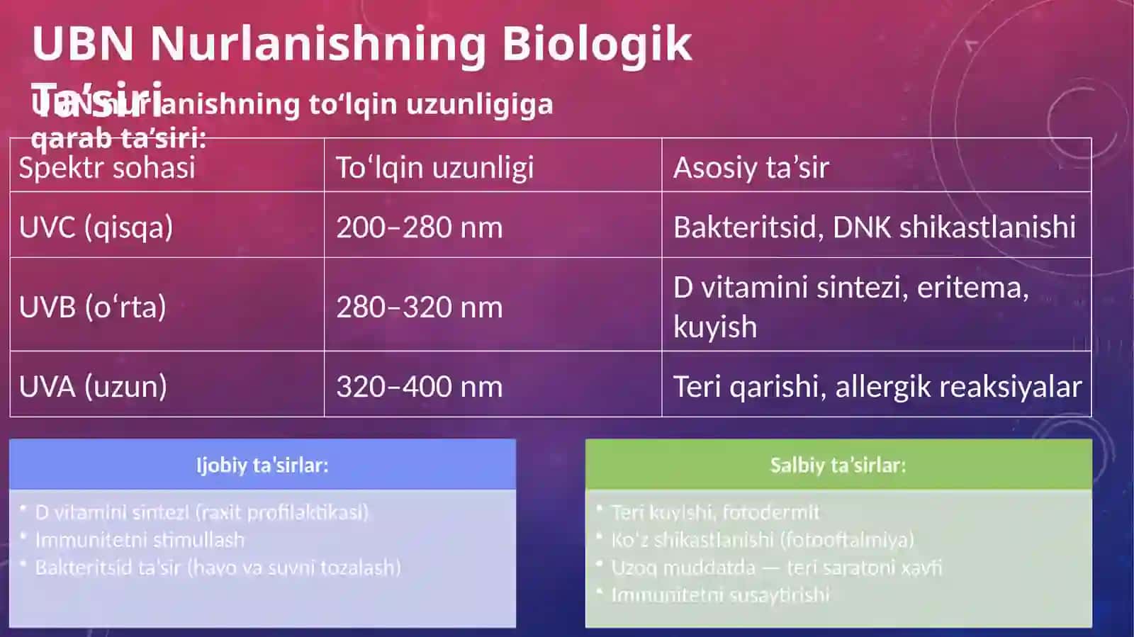 INFRQIZIL VA ULTRABINAFSHA RADIATSIYANING JADALLIGINI TEKSHIRISH VA BAHOLASH HAMDA DPM LARDA DOZIMETRIK-RADIOMETRIK NAZORAT 4