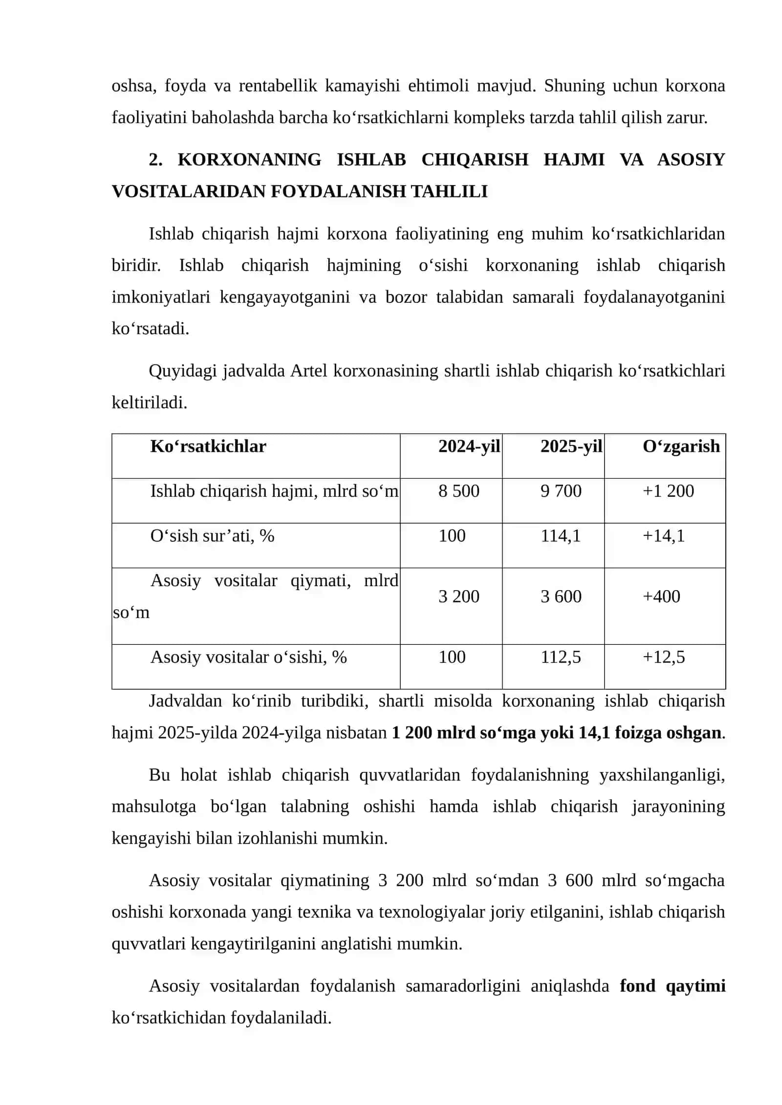 ARTEL KORXONASINING KOMPLEKS IQTISODIY TAHLILI 4