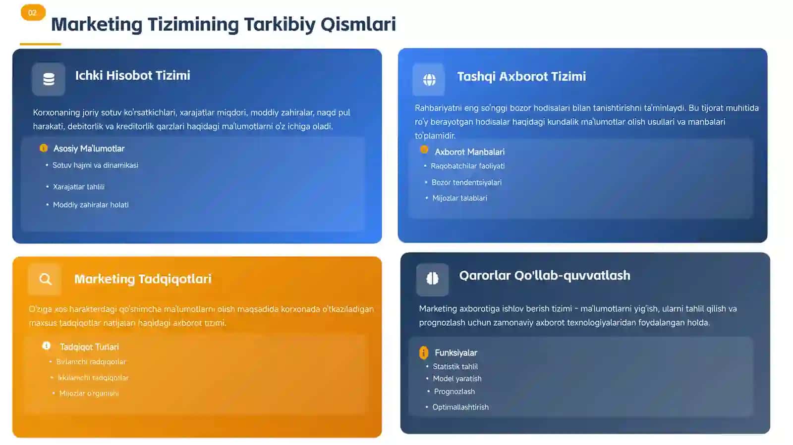 Zamonaviy Marketing Boshqaruvining Asoslari 4