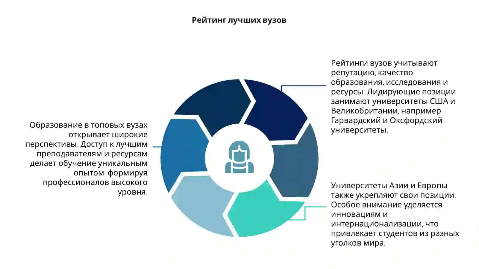 Университеты мира 4