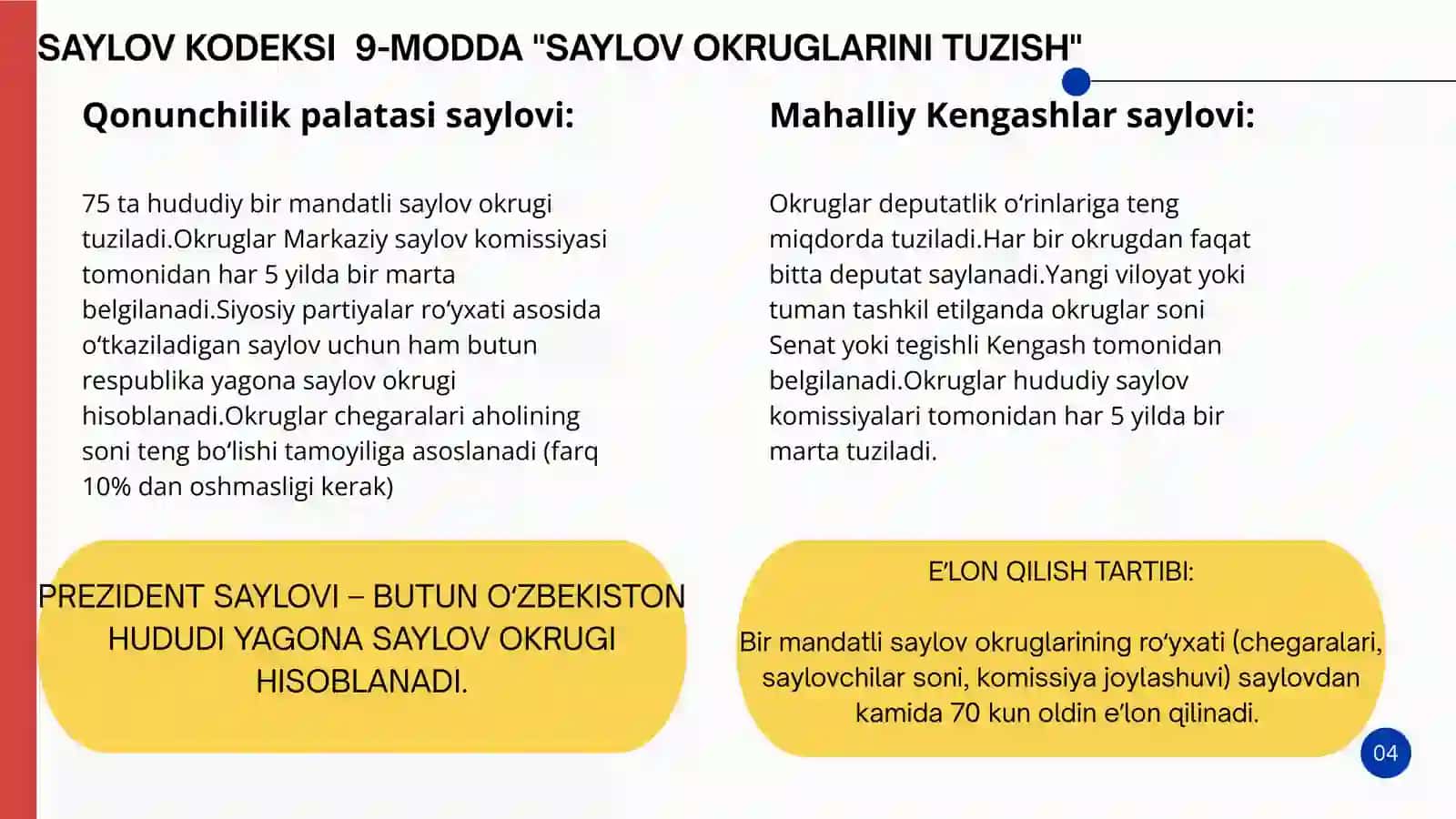 O'zbekiston Respublikasi Eng Yangi Konstitutsiyasi Fanidan 4
