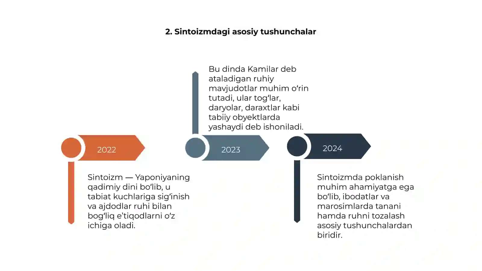 Yapon milliy dini. Sintoizm 4