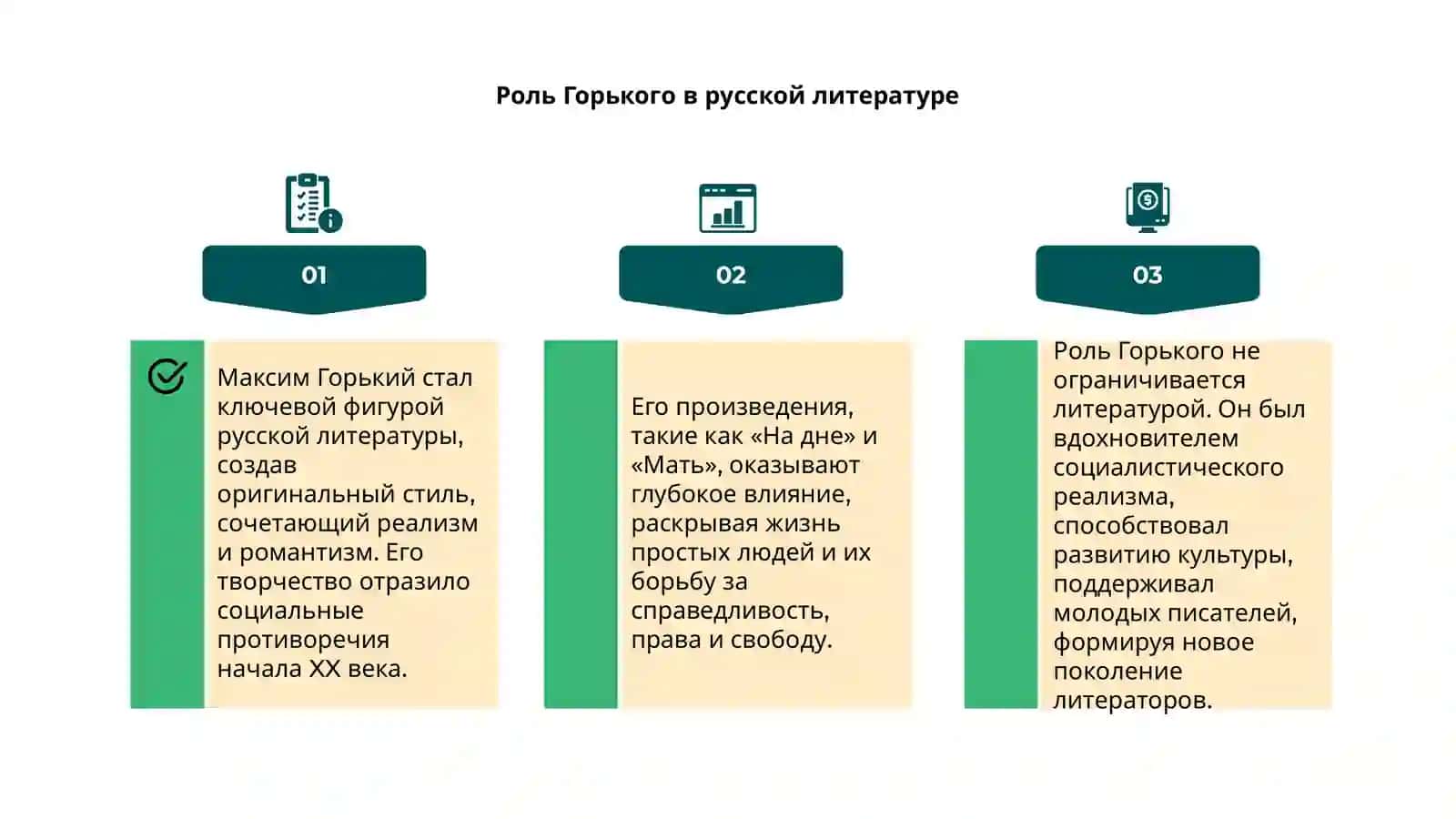 Максим Горький 4