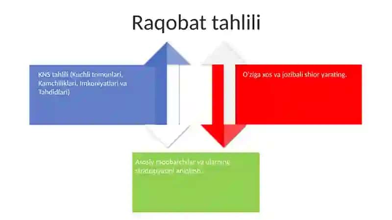 So'z birikmasi ustida ishlash 4