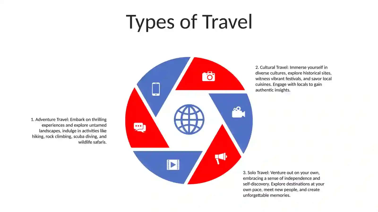 Traveling 4