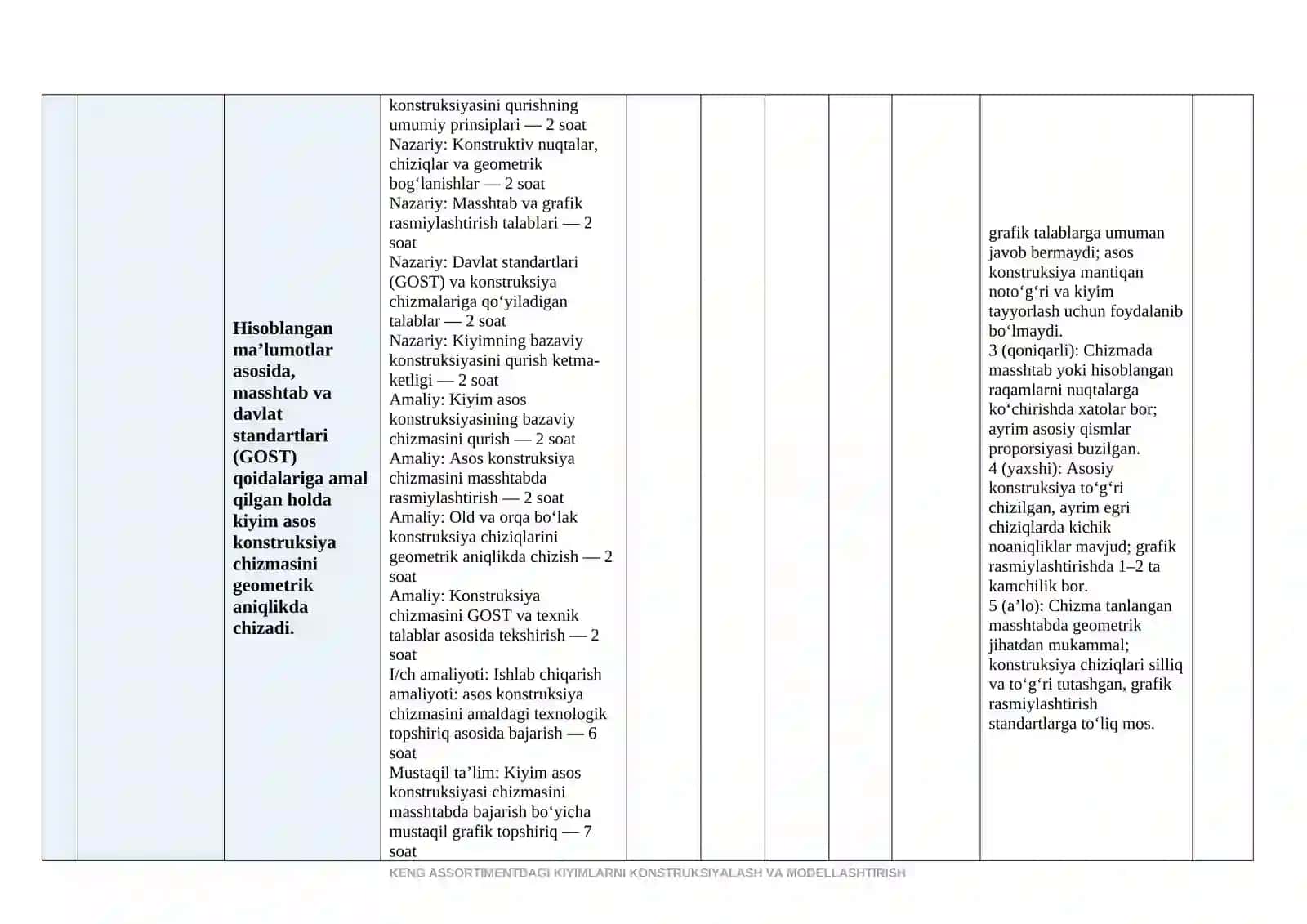 KENG ASSORTIMENTDAGI KIYIMLARNI KONSTRUKSIYALASH VA MODELLASHTIRISH modul ishchi dasturi 4