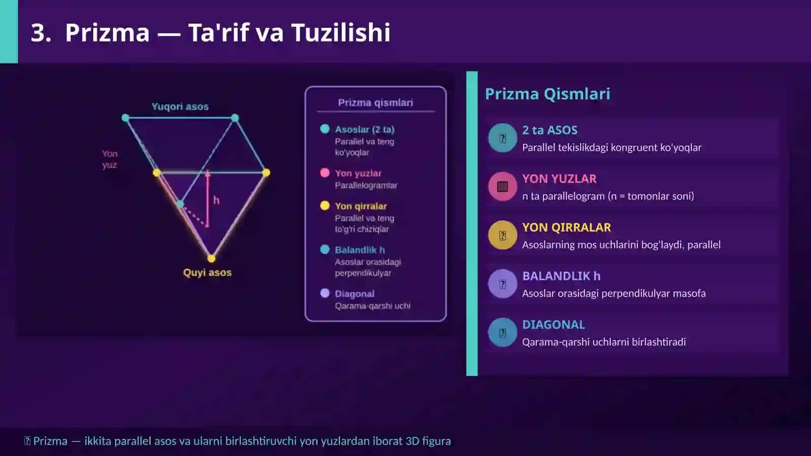 KO'YOQLAR VA PRIZMA 4