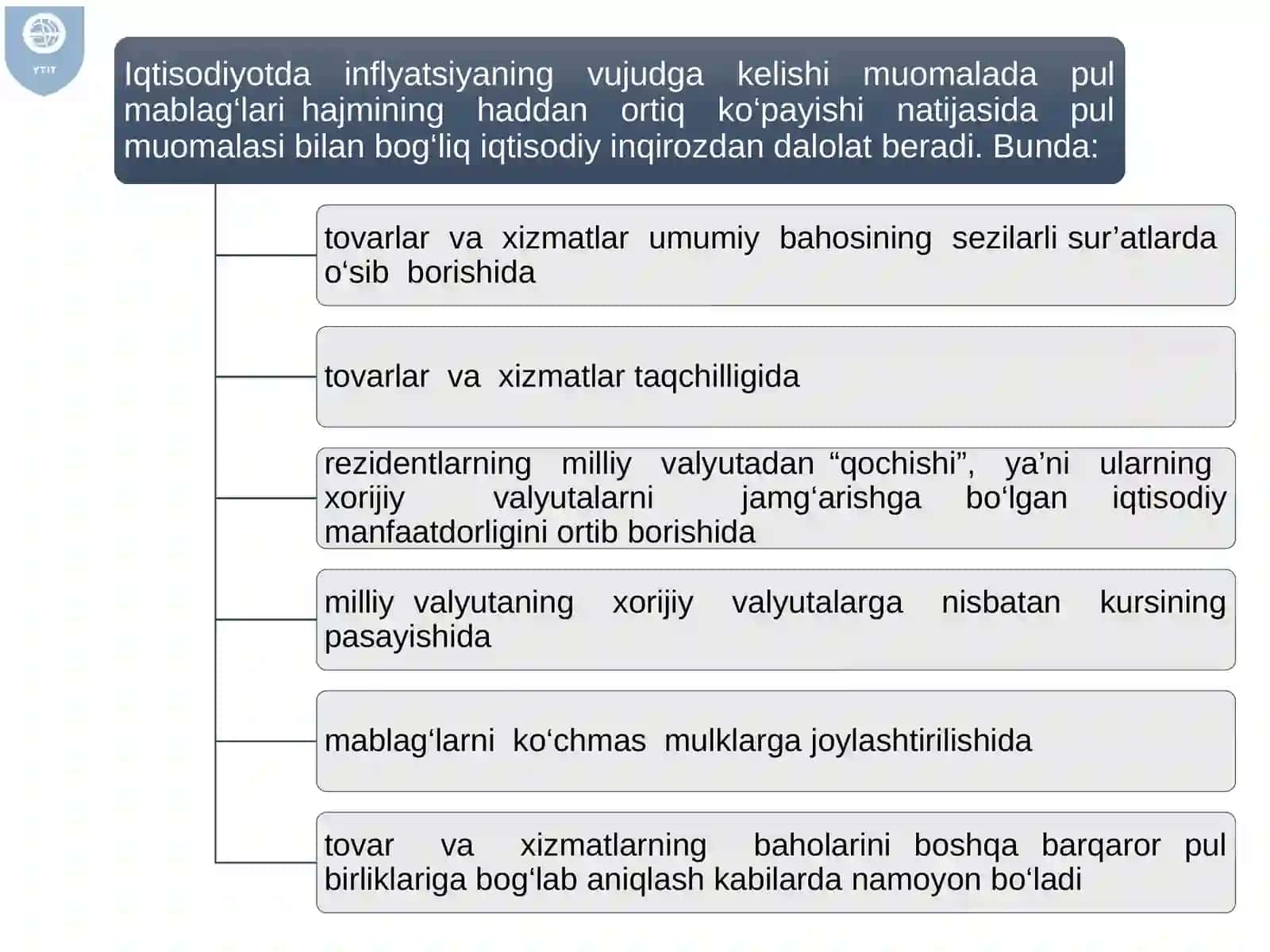 Inflyatsiyava uning turlari 4