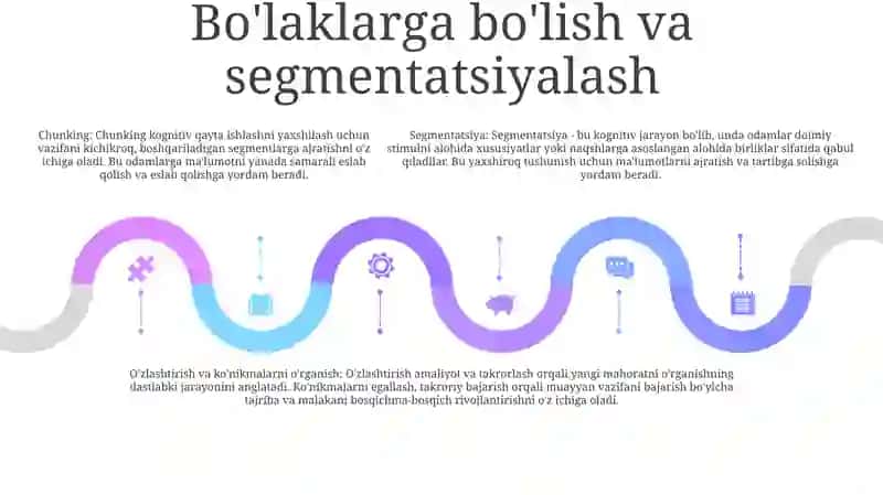 Faoliyatning O'Zlashtirilishi Va Malakalarni Egallash 4